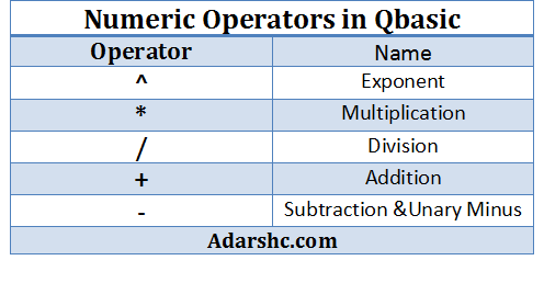 operater Qbasic