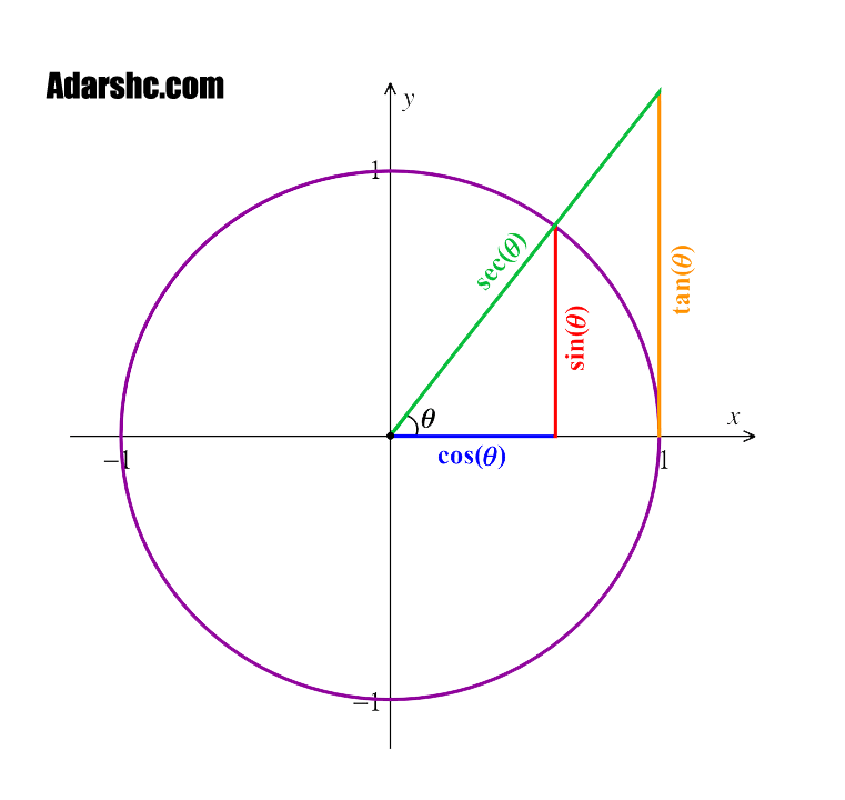 mathematics circle with tringal