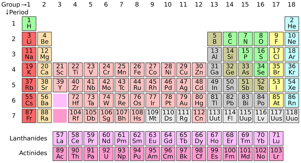 periodic-system of chemistry